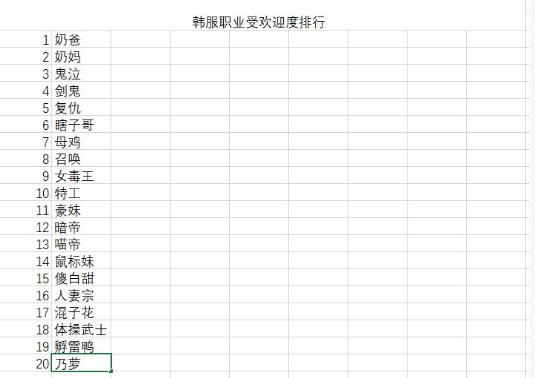 DNF：韩服职业受欢迎排行榜出炉 这些职业可能马上就要被削弱了 强度 奇怪 dnf 排行 排行榜 榜单 韩服 新闻资讯  第1张