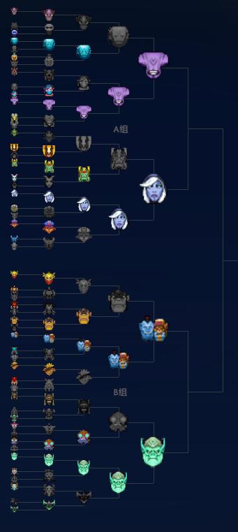 TI9至宝投票：虚空小黑蓝胖和NEC挺进八强 战胜 挺进 晋级 ti9 虚空 蓝胖 投票 新闻资讯  第1张