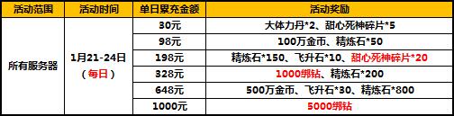 《太极熊猫2》今日双平台公测6大活动助阵 d9 cf c5 a4 f20 c2c 36d 公测 太极熊猫 太极熊猫2 新闻资讯  第1张