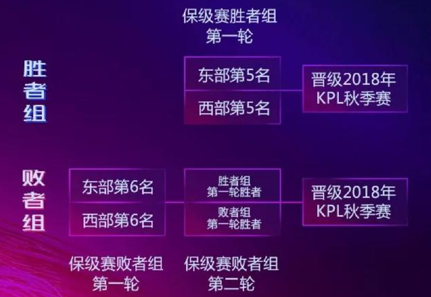 KPL春季赛保级赛新制度你怎么看？如果AG降级你还会再看KPL吗？ 是谁 想起 赢得 原创 神仙 比赛 处于 西部 对决 东部 新闻资讯  第1张