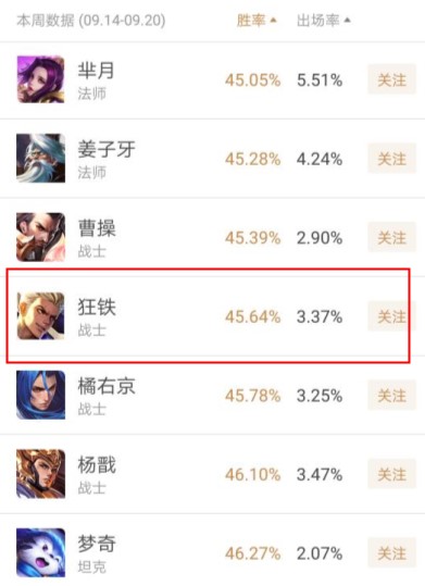 王者荣耀：S13赛季奖励皮肤撞衫LOL？为提高他的登场率，天美拼了 曝光 廉颇 海报 赛季奖励 拼了 登场 王者荣耀 天美 狂铁 新闻资讯  第2张