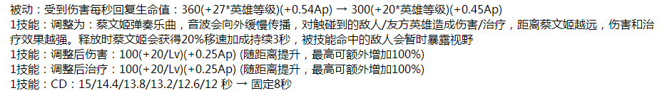 王者荣耀五大英雄调整！蔡文姬胜率第一又增强，花木兰惨遭削弱！ 后羿 体验服 孙尚香 裴擒虎 赛场 大英雄 王者荣耀 文姬 花木兰 蔡文姬 新闻资讯  第1张