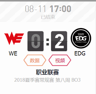 LOL：EDG迎来夏季赛最嗨赛程！赢完WE，再战OMG！厂长稳定首发！ 战绩 lol 对战 对决 西部 今晚 再战 比赛 夏季赛 厂长 新闻资讯  第1张