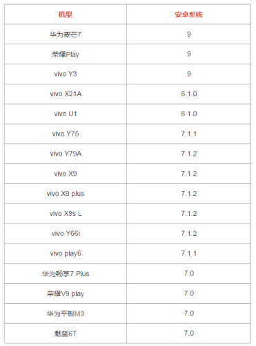 好游快爆2021 新游 精品 游戏资源 存储 游戏玩家 框架 未知 正常 安卓系统 好游快爆 手机软件  第2张