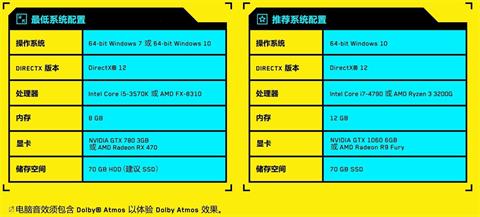 《博朋克2077》配置要求 最低配置是多少 lb bit 显卡 处理器 tmo rec mos ctx body 朋克 新闻资讯  第2张