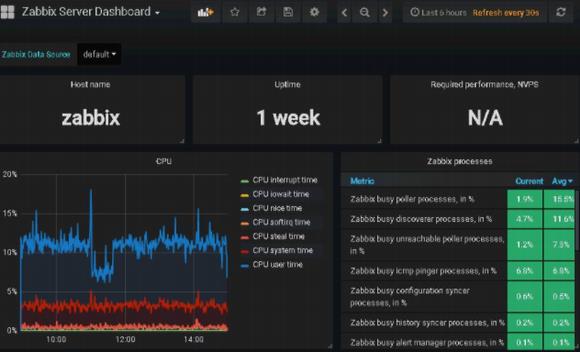 zabbix(开元系统监控工具) 破解版软件 破解 破解版 模版 X strong 2 in on x 软件下载  第1张