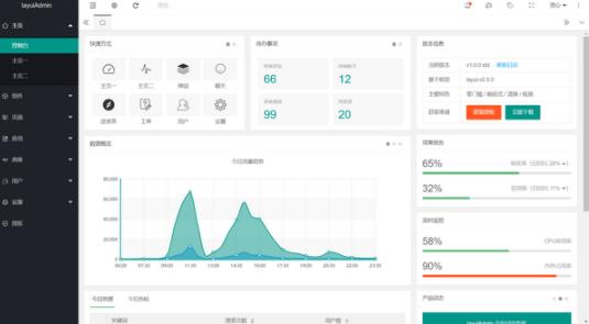 layuiadmin(后台管理模板) fr 菜单栏 as adm layuiadmin ayu on strong in 2 软件下载  第1张