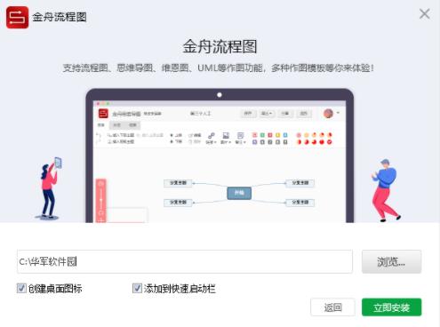 金舟流程图 as 11 in U 模版 x strong on 流程图 2 软件下载  第2张