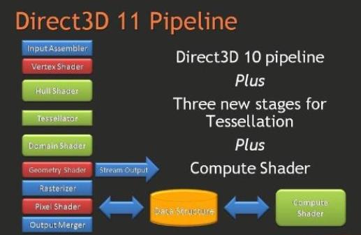 directx11(系统增强软件) strong se 10 9 on rec X 11 x 2 软件下载  第1张