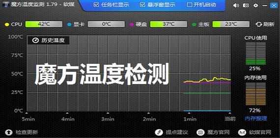 魔方温度检测 in CPU U 硬件 电脑 温度检测 魔方 on strong 2 软件下载  第1张