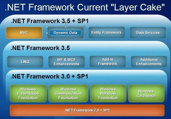 .net framework 3.5 framework .net fr on in strong net work 2 5 软件下载  第1张