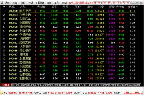 宏信证券通达信 as 买卖 in 11 股票 通达信 宏信证券 on strong 2 软件下载  第1张