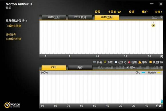 赛门铁克杀毒软件 5 安全防护 in 赛门铁克 strong 杀毒 杀毒软件 on 病毒 2 软件下载  第1张