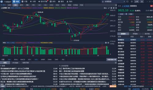 广发操盘手 操盘手 盘手 5 7 操盘 股票 广发 on strong 2 软件下载  第1张