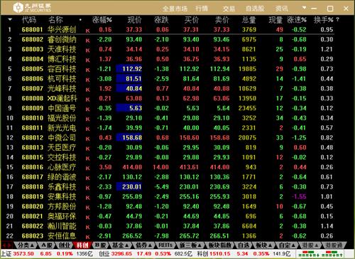 九州证券网上交易 2021 最新版本 证券网 网上交易 股票 九州 九州证券 on strong 2 软件下载  第1张