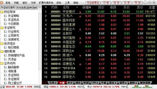 东莞证券财富通 as 报表 股票 电脑版 电脑 财富通 东莞证券 2 on strong 软件下载  第1张