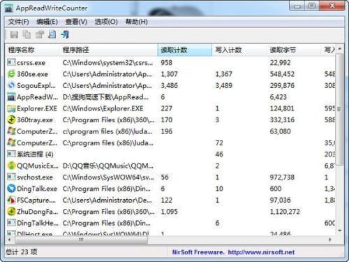 AppReadWriteCounter（硬盘读写监控工具） 电脑硬盘 电脑 11 strong 2 on 读写 App Read 硬盘 软件下载  第1张